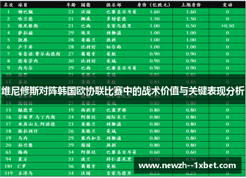 维尼修斯对阵韩国欧协联比赛中的战术价值与关键表现分析