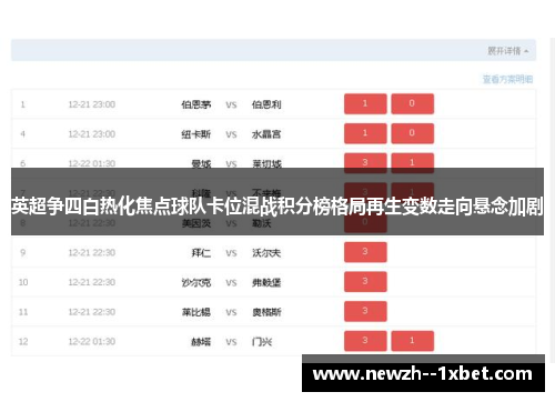 英超争四白热化焦点球队卡位混战积分榜格局再生变数走向悬念加剧 英超争四白热化焦点球队卡位混战积分榜格局再生变数走向悬念加剧