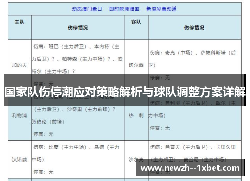 国家队伤停潮应对策略解析与球队调整方案详解