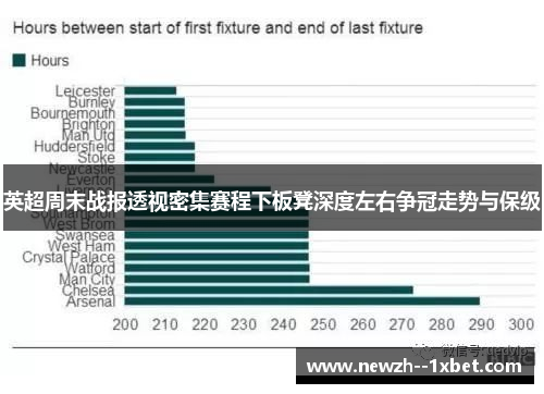 英超周末战报透视密集赛程下板凳深度左右争冠走势与保级 英超周末战报透视密集赛程下板凳深度左右争冠走势与保级