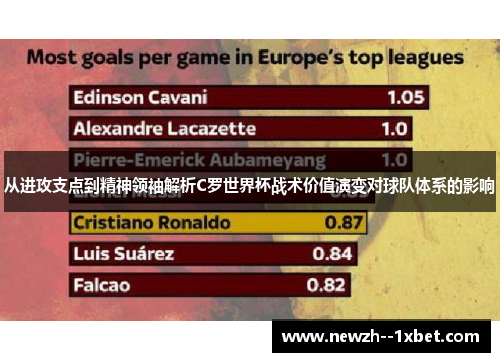 从进攻支点到精神领袖解析C罗世界杯战术价值演变对球队体系的影响 从进攻支点到精神领袖解析C罗世界杯战术价值演变对球队体系的影响