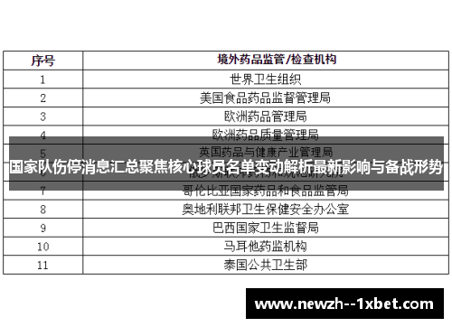 国家队伤停消息汇总聚焦核心球员名单变动解析最新影响与备战形势