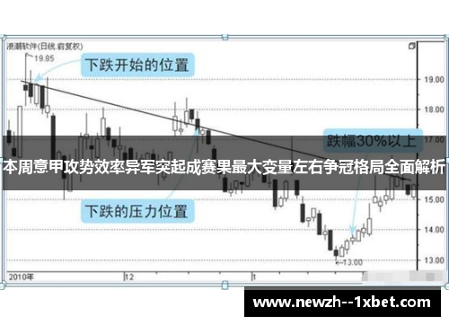 本周意甲攻势效率异军突起成赛果最大变量左右争冠格局全面解析 本周意甲攻势效率异军突起成赛果最大变量左右争冠格局全面解析