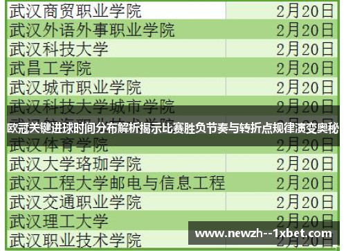 欧冠关键进球时间分布解析揭示比赛胜负节奏与转折点规律演变奥秘 欧冠关键进球时间分布解析揭示比赛胜负节奏与转折点规律演变奥秘