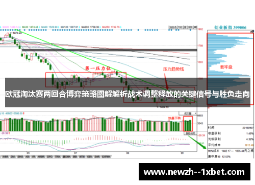 欧冠淘汰赛两回合博弈策略图解解析战术调整释放的关键信号与胜负走向