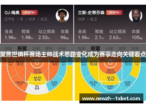 聚焦世俱杯赛场主帅战术思路变化成为赛事走向关键看点