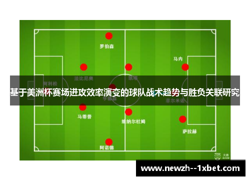 基于美洲杯赛场进攻效率演变的球队战术趋势与胜负关联研究
