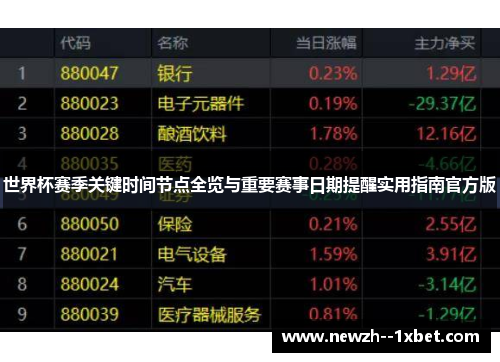 世界杯赛季关键时间节点全览与重要赛事日期提醒实用指南官方版 世界杯赛季关键时间节点全览与重要赛事日期提醒实用指南官方版